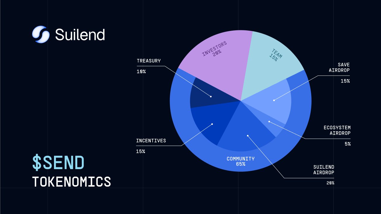 Suilend Tokenomics